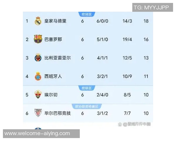 西甲第16轮比赛回顾：皇社领跑巴萨第5皇马第6争夺激烈