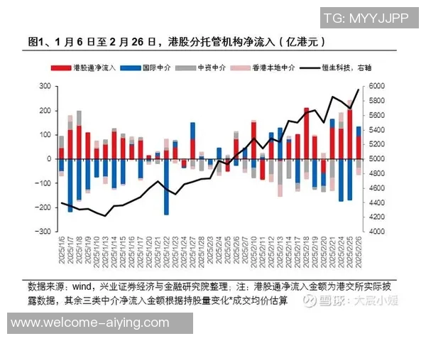 前瞻深沪二番战市场博弈新格局探讨与投资策略分析